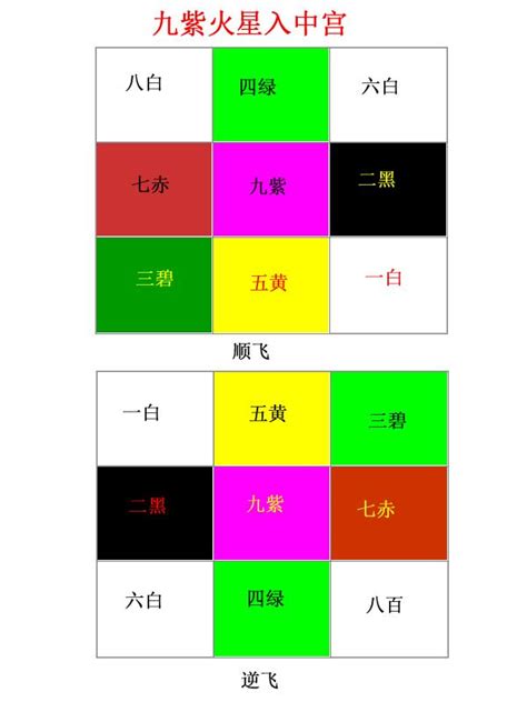 坐東向西九運|九運坐向選擇指南